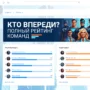 Геймификация.-Рейтинги