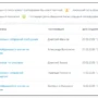 Учёт обращений и тикетов сотрудников в платформе Улей