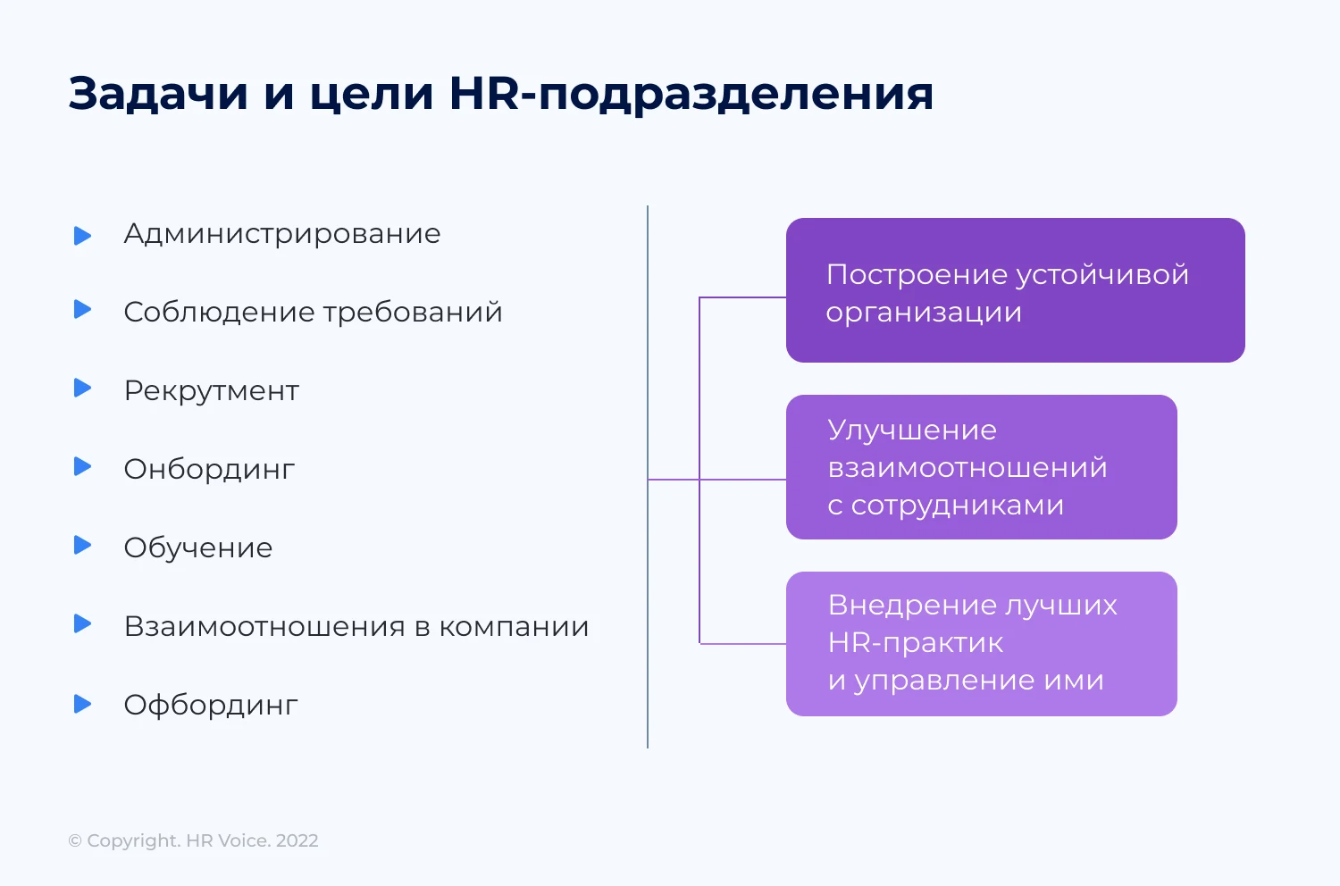 Задачи и цели HR-подразделения