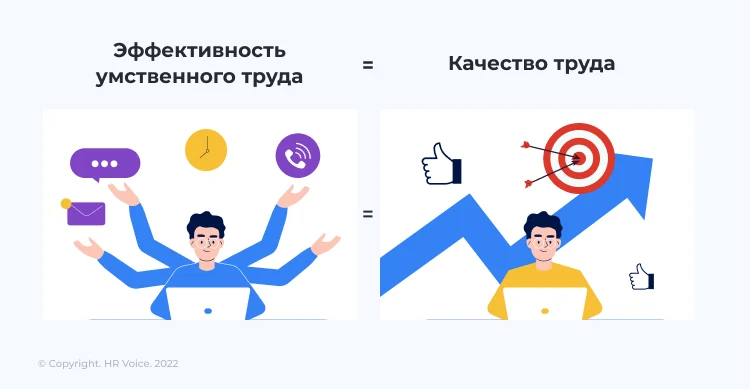Что мы знаем об эффективности работников умственного труда?