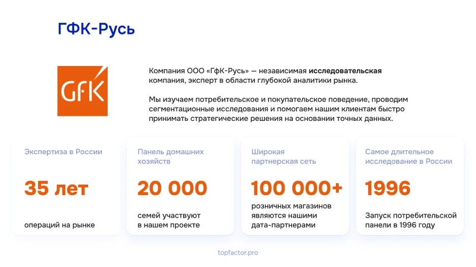 О компании ГФК-Русь — международная исследовательская компания