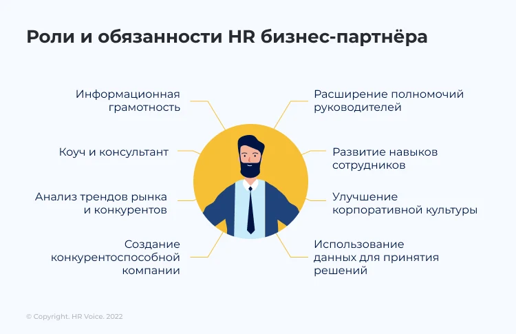 Четыре типа обязанностей HR бизнес-партнёра