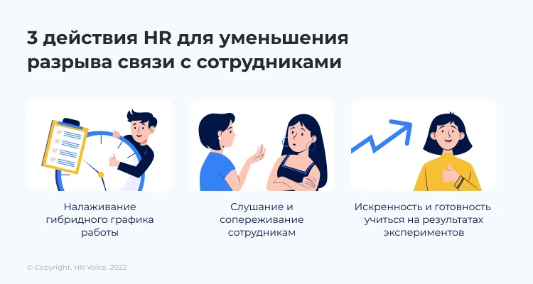 Ожидания руководителей и готовность сотрудников вернуться работать в офис